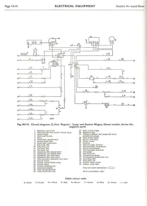 Under steering wheel, under hood behind battery box, etc.) for my 2000 land rover disco ii. Amp Land Rover Wiring Diagram - Wiring Diagram Networks