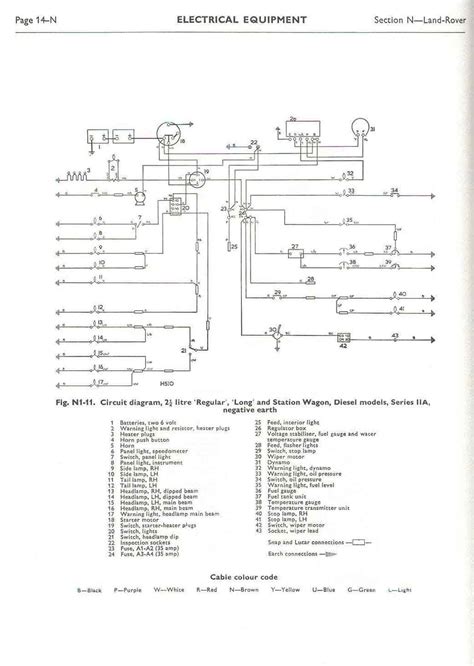 More images for series wiring diagram » Land Rover FAQ - Repair & Maintenance - Series - Electrical - Reference - Wiring Diagrams