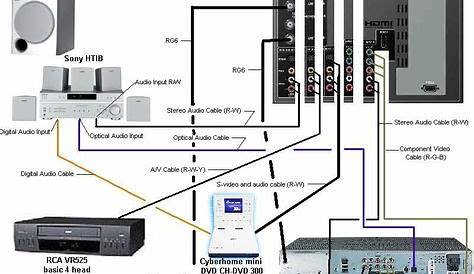 home theater wiring panel