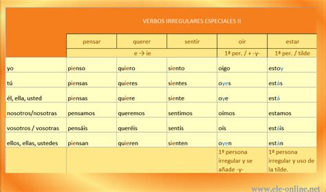 Presente De Indicativo Onregelmatige Ww Spanish Class Vocabulary