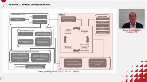 Esc 365 The Profid Clinical Prediction Model