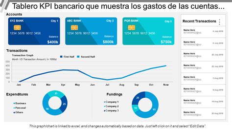 Las Mejores Plantillas De Panel De Kpi Para El Seguimiento Del