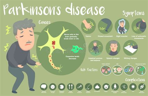 Infografía De La Enfermedad De Parkinson Ilustración Del Vector Ilustración De Historieta