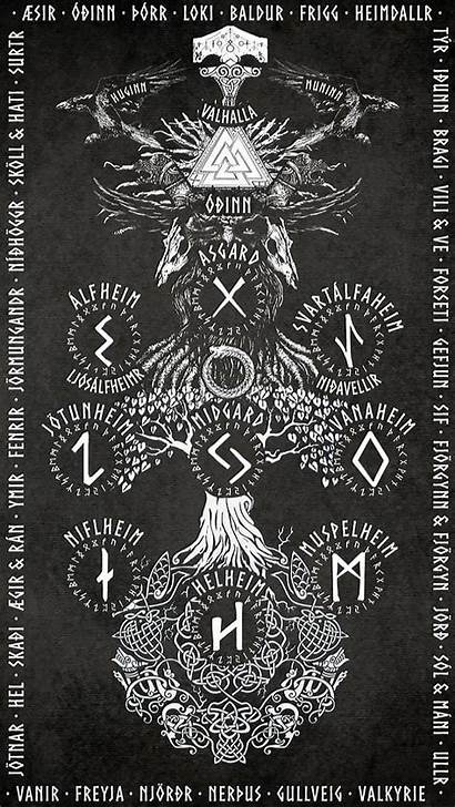 Norse Viking Runes Symbols Heimdall Mythology Desktop