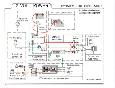 When shopping for trailer connectors remember that the male end is mounted on the vehicle side and the female on the trailer side. 12 Volt Lifepo4 Rv Wiring Diagram