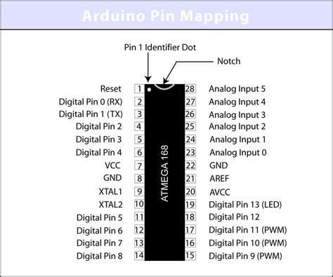27 How To Find 8 Digit Pin From The Router Label 1000 Labels Ideas