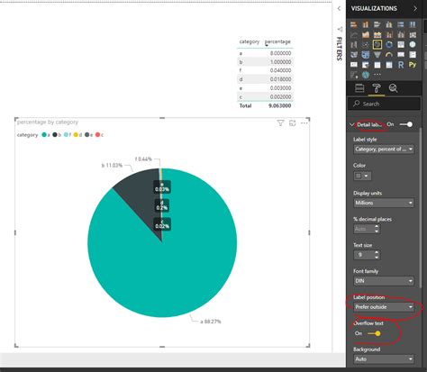 Why Are Some Data Labels Not Showing In Pie Chart Microsoft Power