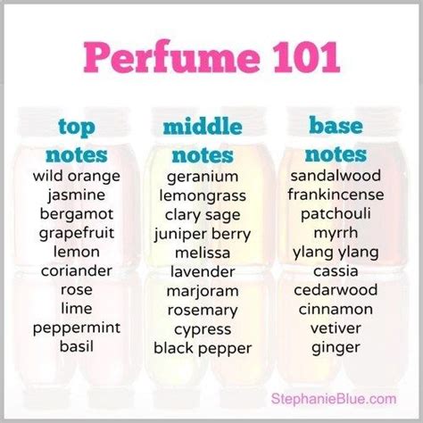 A Useful Chart Classifying Common Essential Oils Into Top Notes Middle