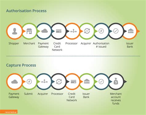 What is a gateway fee credit card processing. The Top 5 Ecommerce Credit Card Processing Services - Neocreative