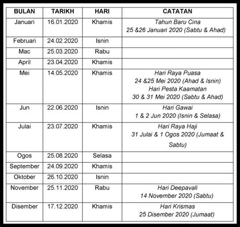 Jadual tarikh pembayaran gaji kakitangan kerajaan 2020|bilakah tarikh pembayaran gaji bagi kakitangan kerajaan atau penjawat awam bagi tahun 2020? Tarikh Pembayaran Gaji Penjawat Awam 2020 / Jadual ...