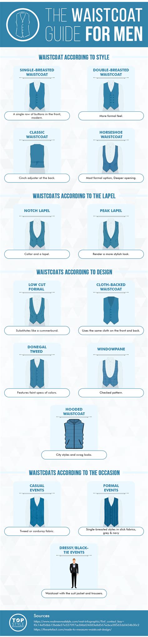 Types Of Waistcoats For Men To Match With The Occassions Rinfographics