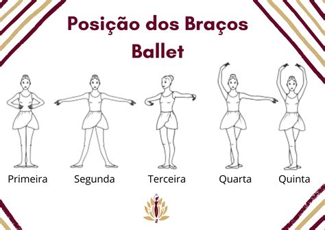 Nome Das 5 Posições Do Ballet