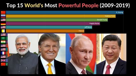Top 15 Worlds Most Powerful People Forbes 2009 2019 Youtube