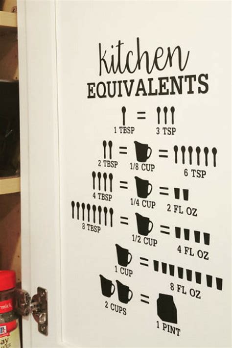 This kitchen conversion chart is available in svg, dxf, eps, and pdf file. Kitchen Equivalents | Kitchen Measurement Decals | Kitchen ...