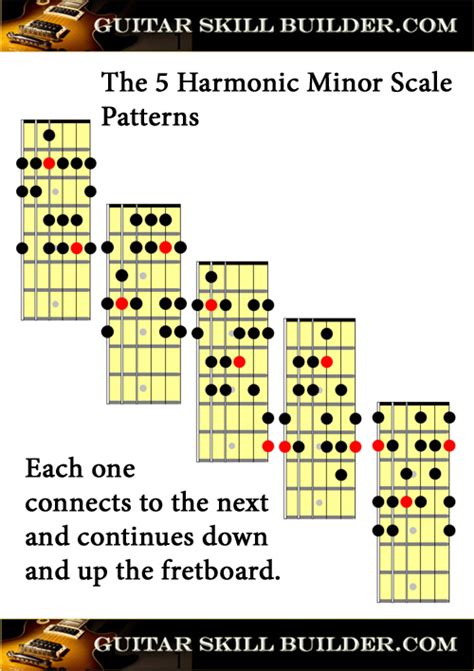Printable Guitar Harmonic Minor Scale Chart Guitar Scales Guitar