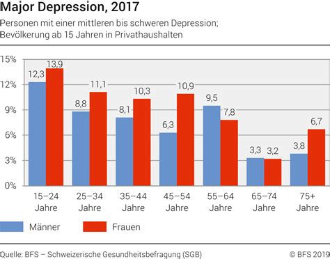 Depressionen Eine Krankheit Die Jeden Treffen Kann Top Online