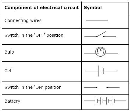 The symbol comes from the cursive formation of the latin word et (and. NCERT Solutions for Class 7 Science Chapter 14 - Electric Current and its Effects | AglaSem Schools