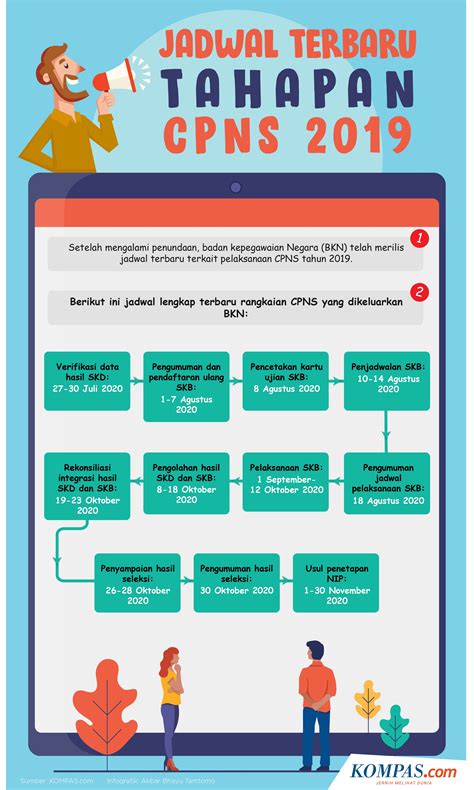 Infografik Jadwal Dan Tahapan Seleksi Cpns 2019 Info Kepegawaian