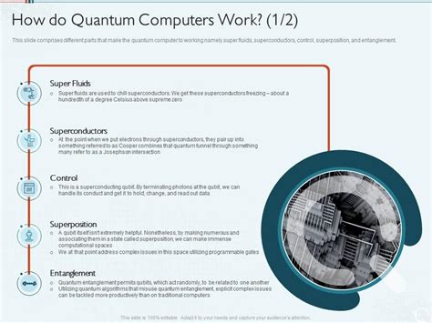 Quantum Computing It How Do Quantum Computers Work Ppt Powerpoint