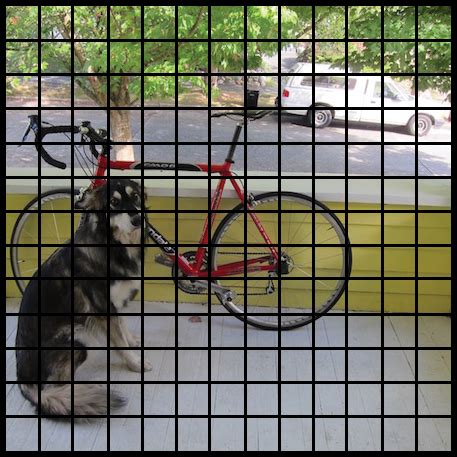 YOLO Object Detection Using OpenCV 2022