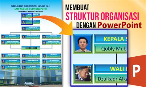 Maybe you would like to learn more about one of these? Cara Membuat Struktur Organisasi yang Keren dan Menarik ...