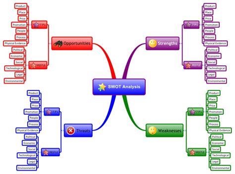 Swot Analysis Xmind Mind Map Template Biggerplate The Best Porn Website