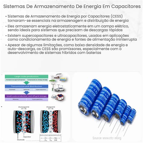 Energia Armazenada Em Um Capacitor