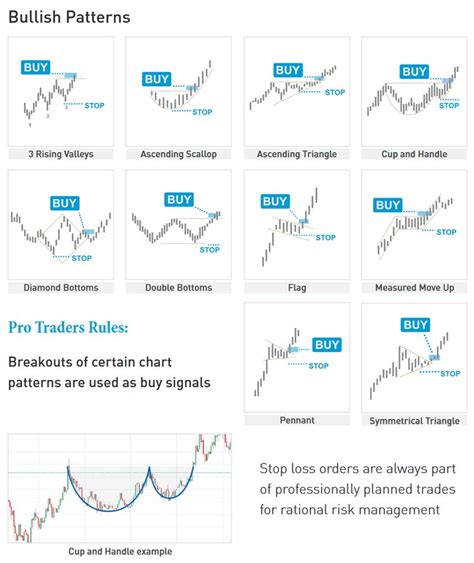 Chart patterns are the foundational building blocks of technical analysis. Bitcoin Chart Analysis: How to Trade Bitcoin Using Charts ...