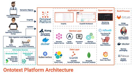 Ontotext Knowledge Graph Platform The Modern Way Of Building Smart