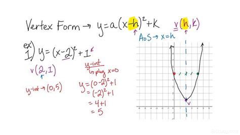 How To Graph A Parabola Of The Form Y X H2 K Algebra