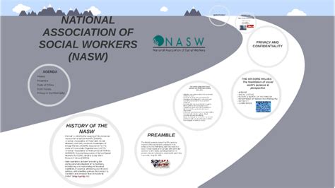 National Association Of Social Workers Nasw By Crystal Durso