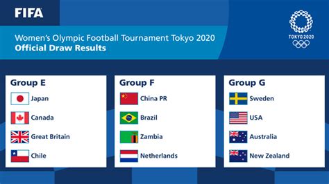 19 năm kể từ ngày ronaldo thăng hoa ở world cup 2002, ký ức tươi đẹp về anh đang được gợi nhớ lại ở olympic tokyo 2020. Lịch thi đấu bóng đá nữ Olympic Tokyo 2021 - Xem trực tiếp ...