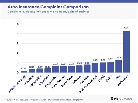 Auto Insurance Basics - Best Car Insurance Companies in US - Kashmir