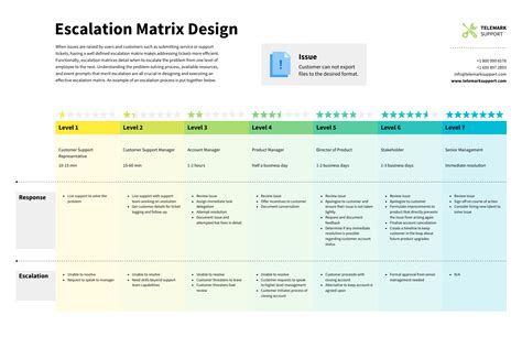 Large Escalation Matrix Infographic Venngage
