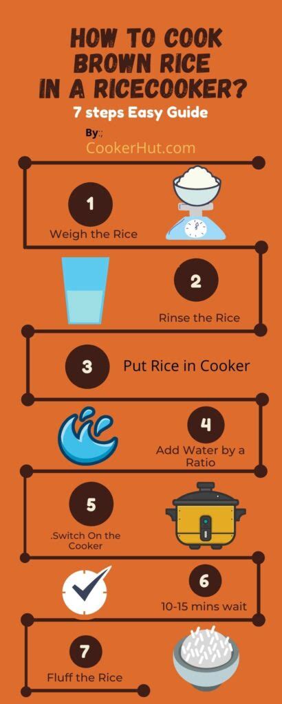 Since cookers vary, follow the directions that come with the cooker, including how much rice and water to add. How To Cook Brown Rice In A Rice Cooker? 7 Easy Steps Guide