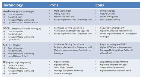 List Of Pros And Cons Of Technology