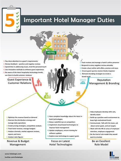 A finance manager oversees the financial management and reporting activities of the. Top 5 core job responsibilities of a hotel manager | Hotelogix