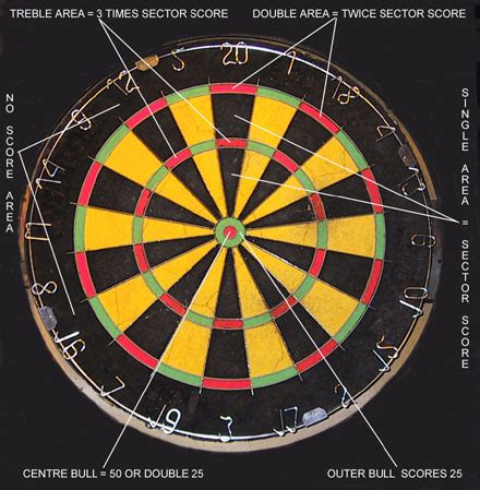 10 popular darts games and how to play playing darts: Fox and Parrot - British Pub in Gatlinburg Tennessee