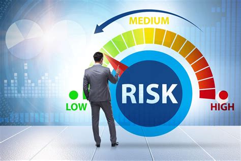 Risk Management Strategy Advanced Trading Academy Limit Prime