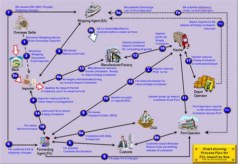 Design a day how to file a law suit razblint. SMEinfo | Import Processes & Procedures