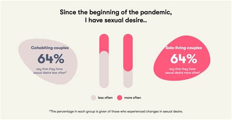 Love Sex And Lockdown How Relationships Have Evolved Since The Start Of The Pandemic