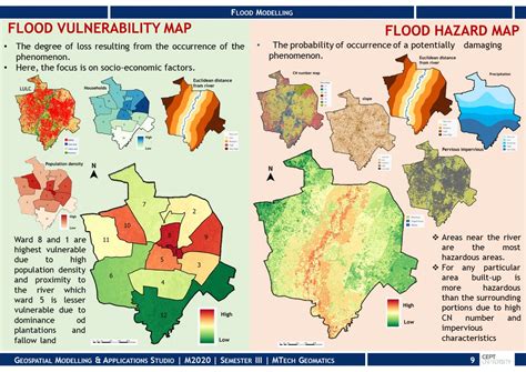 Flood Inundation Modelling And Flood Risk Analysis Cept Portfolio