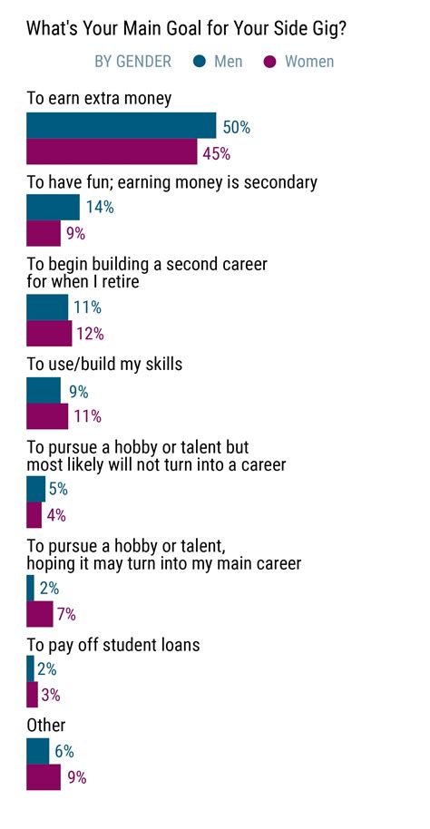 Side Gigs: Physicians Seek Extra Income; More Satisfaction