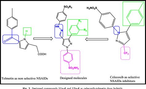 Design Synthesis Of Celecoxib Tolmetin Drug Hybrids As Selective And