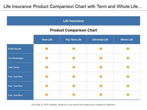 Life Insurance Product Comparison Chart With Term And Whole Life Plan