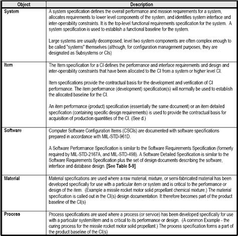 Product Design Specification Example 6 Design Description Document