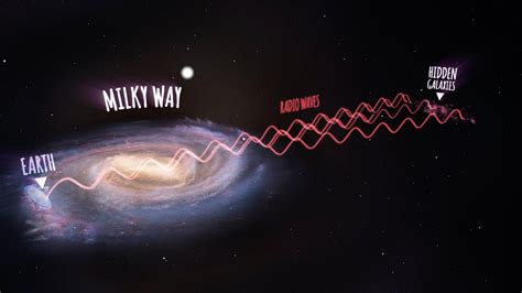 Scientists Discover Hidden Galaxies Behind The Milky Way The Archaeology News Network
