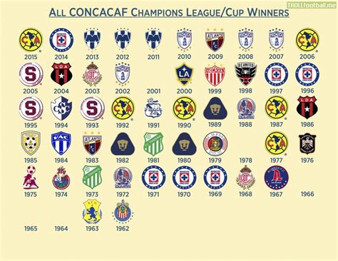 Every Concacaf Champions Leaguecup Winner Troll Football