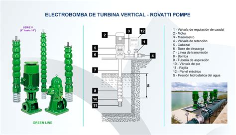 Comparativa De Turbinas Verticales Vs Bombas Sumergibles Remavisa Bombas De Agua