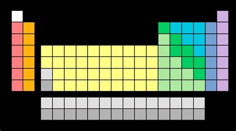 Blank Periodic Table Of Elements Printable